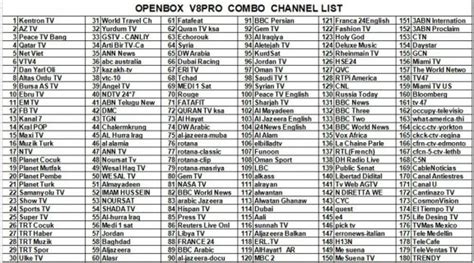 Popular Porn Channels